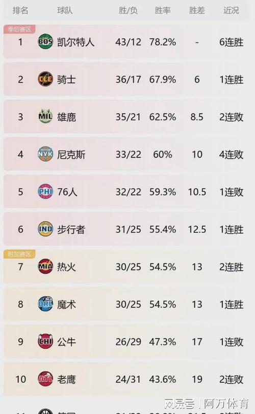 wnba积分榜最新排名